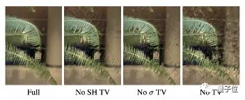 本科生新算法打败NeRF，不用神经网络照片也能动起来，提速100倍