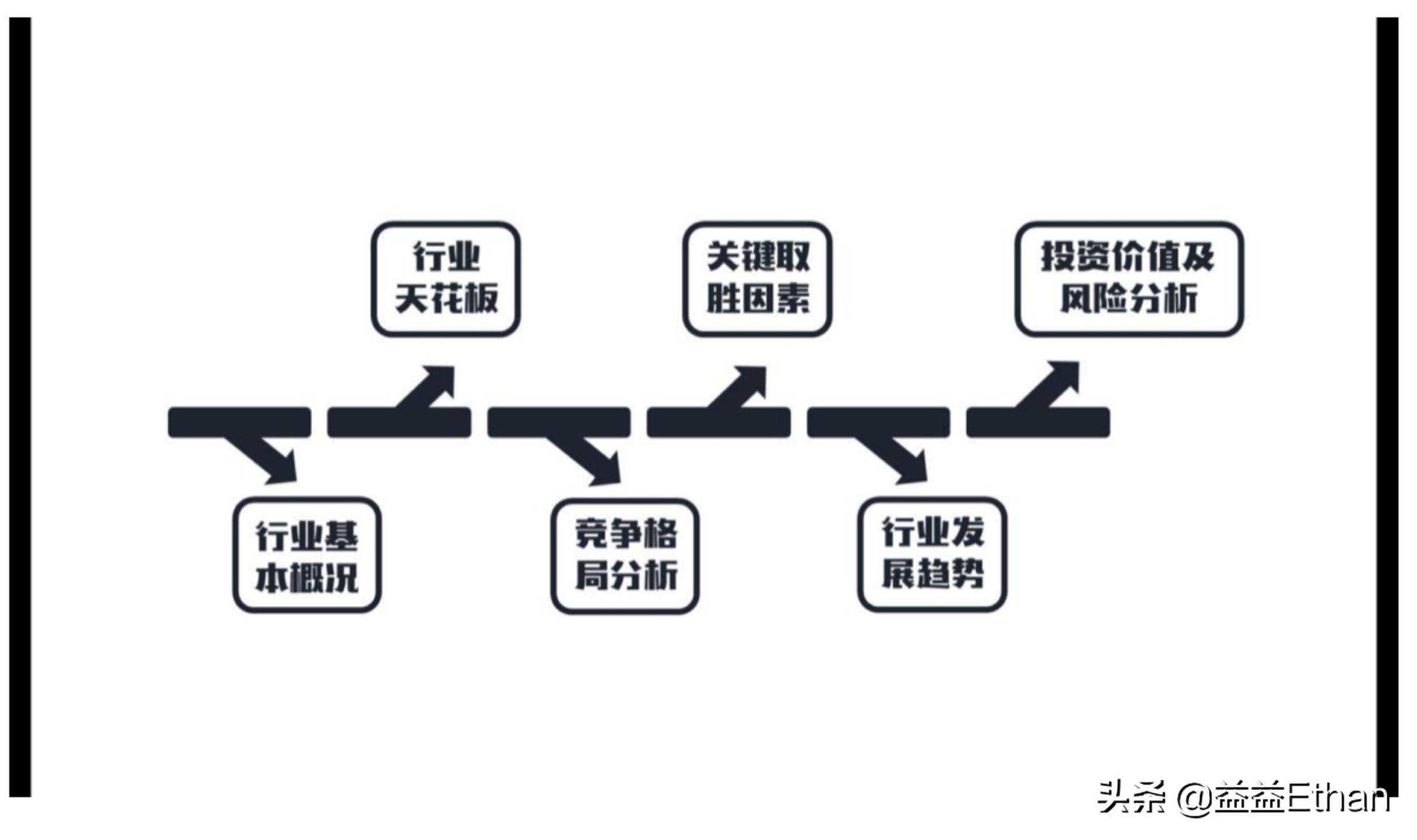 股市里的传统行业是指哪些行业,看懂股市行业分类