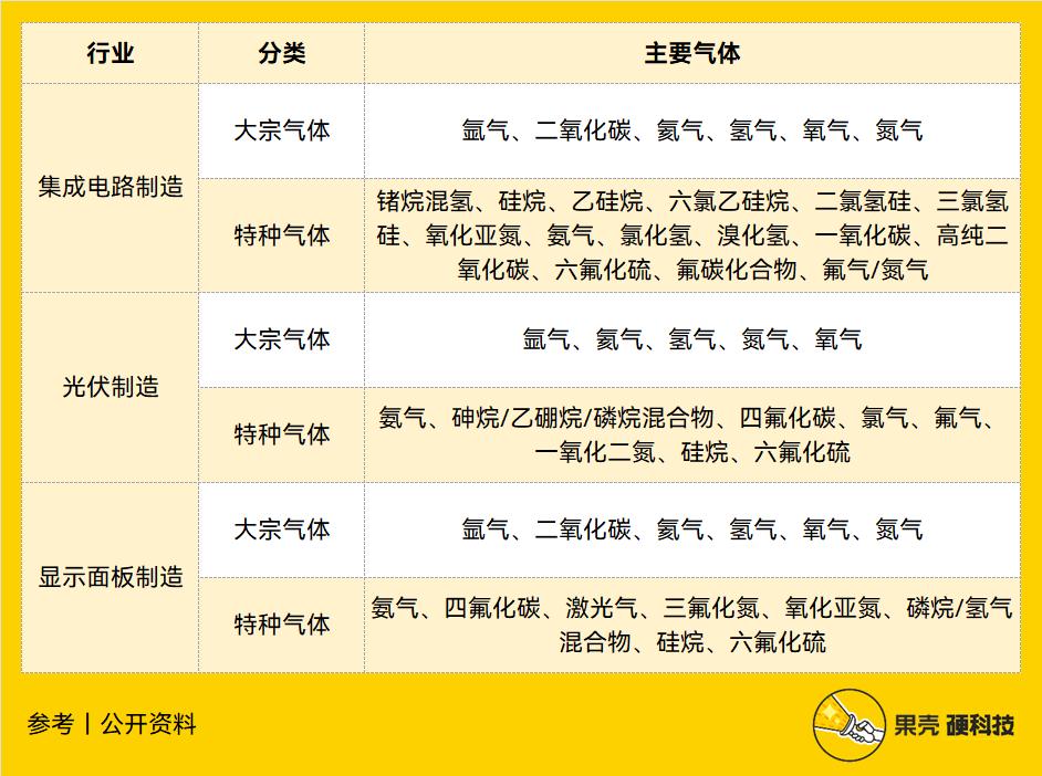 半导体产业链深度解析,半导体产业链短板深度讲解