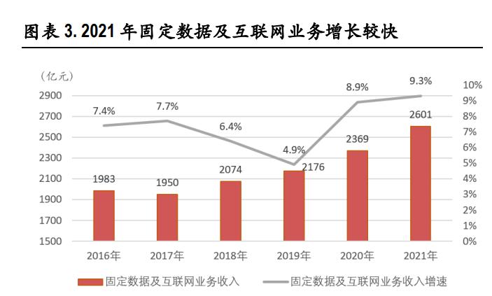 中国移动2023年一季报,移远通信2022年一季报