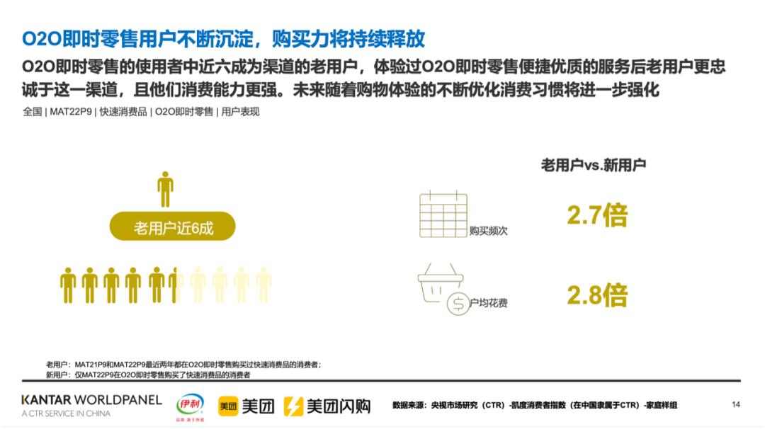 O2O即时零售风口已至，乳业品牌该如何拥抱平台？