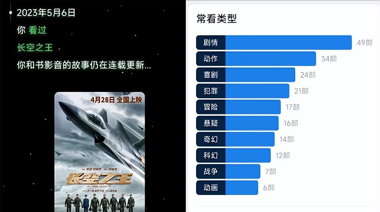 GOOVISG3Max让我“身临”iMax巨幕厅,直接把影院戴在头上!