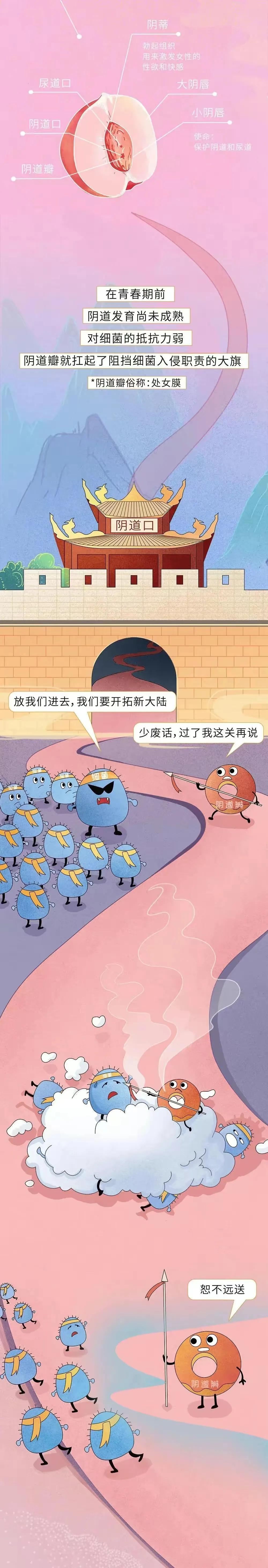 对于什么是正确的*爱性**生活？第一次还没来的，一定要进来看一下