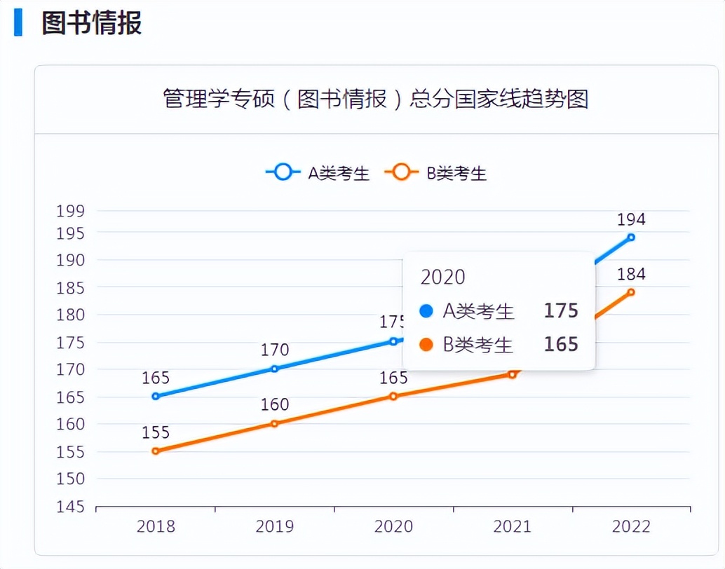 199管理类联考要考多少分,2022考研199管理类联考综合能力