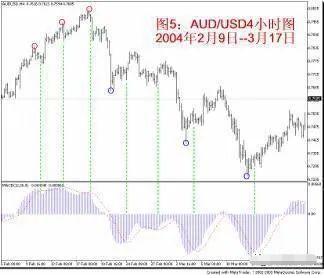 炒股基础指标详解,炒股必知的36个技术指标有哪些