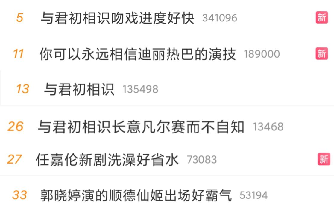 与君初相识海外热搜,与君初相识热搜