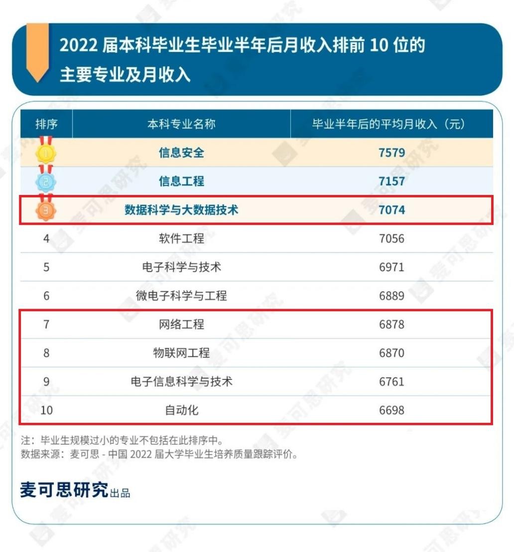 北京林业大学王牌专业就业,北京林业大学顶尖学科