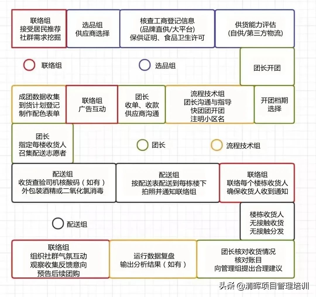 团长的最强时刻,团战最强英雄