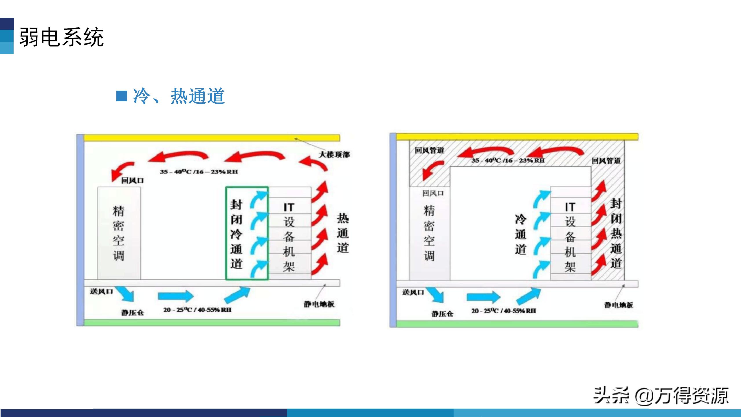 华为模块化数据中心机房解决方案,数据中心机房建设工程方案