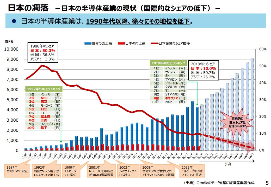 日本半导体被制裁后发展了什么,日本半导体是如何被打压的