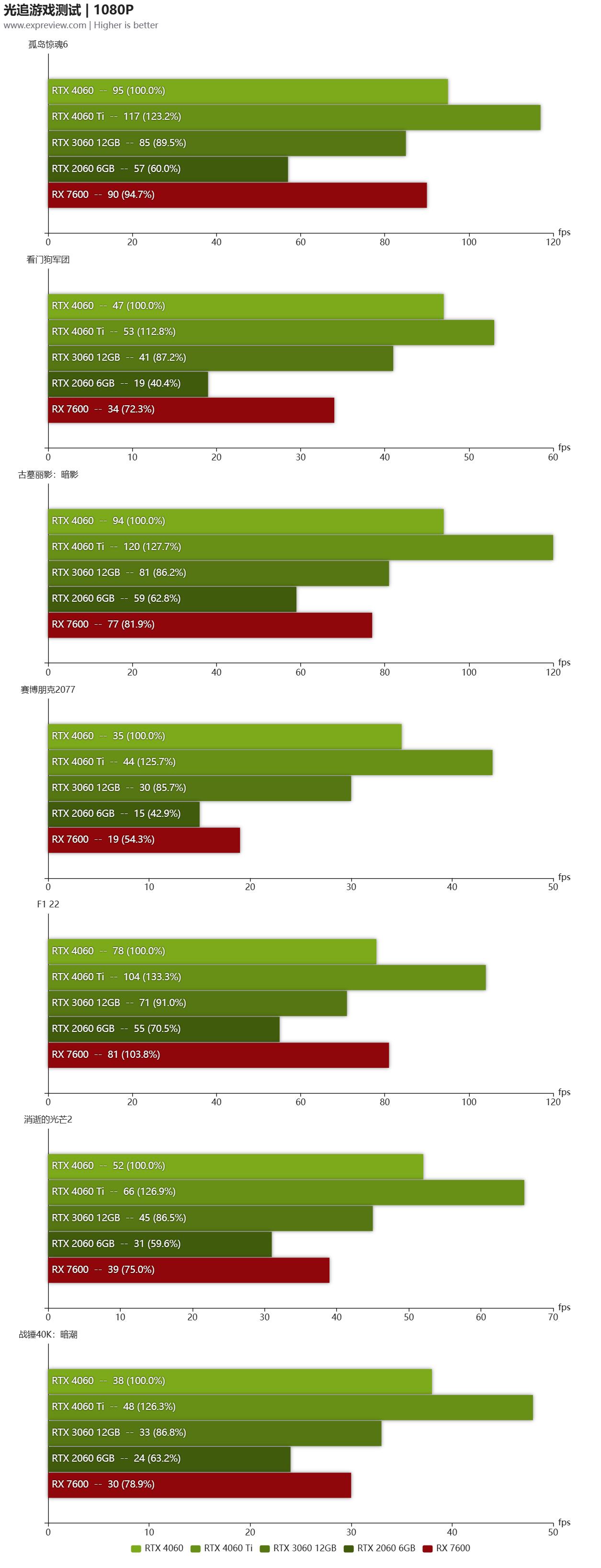 geforcertx4060属于中端显卡吗,geforcertx4060跟2080