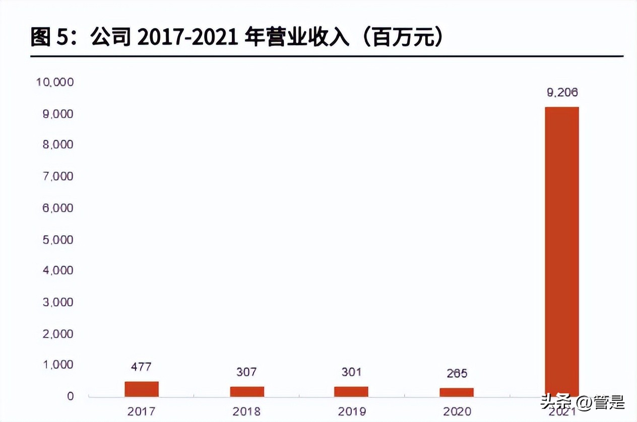 香农芯创走势,香农芯创公告