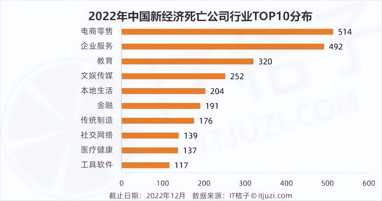 vc透露2022年的100个创业机会,2023年创业逆袭的机会