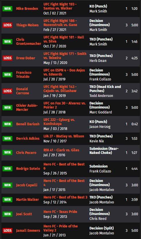 ufc271赛前,UFC287赛前分析