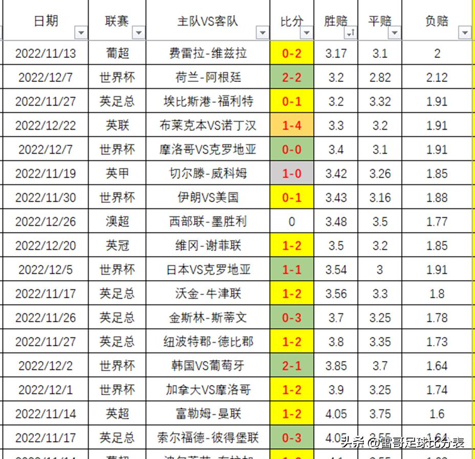 数据发布-澳超-悉尼FCvs麦克阿瑟FC+西部联vs墨胜利-20221223