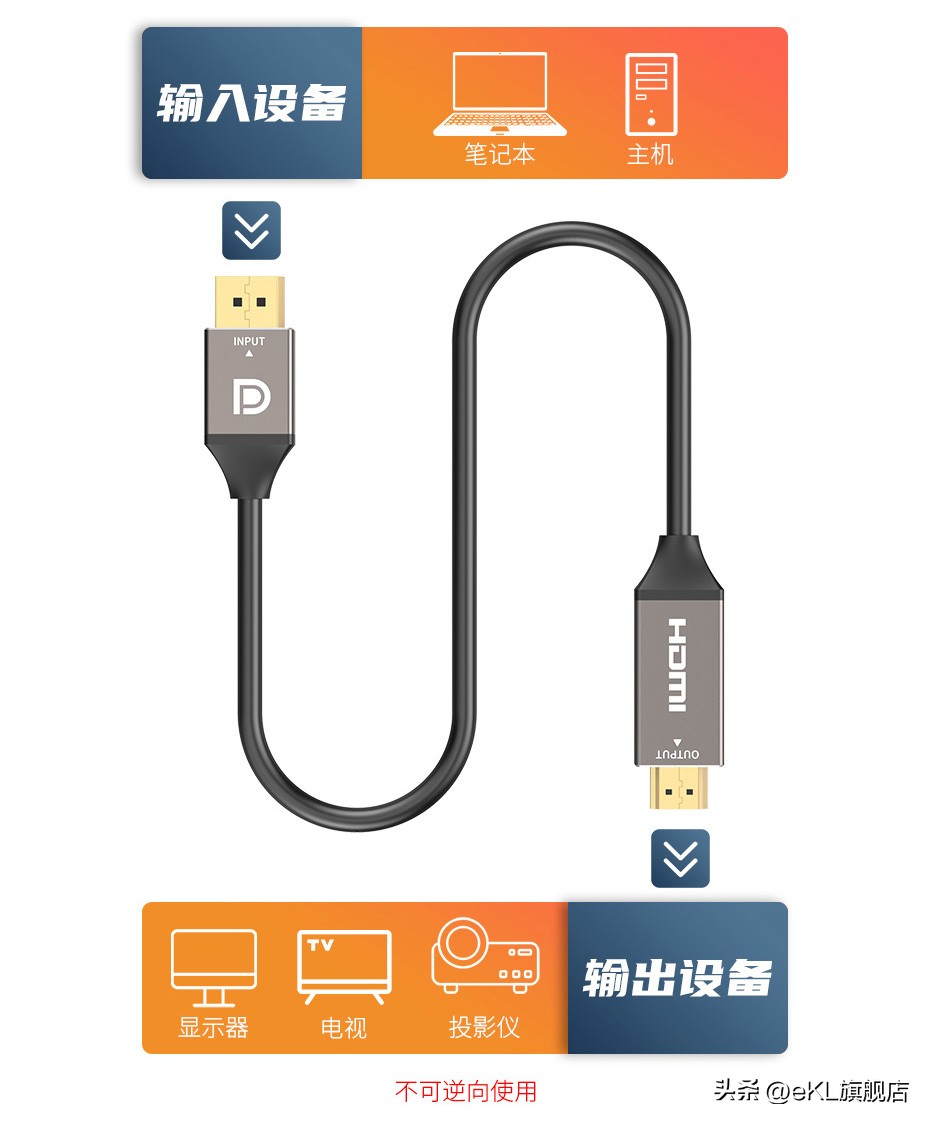 为什么dp线亮hdmi线不亮,电脑显示器hdmi和dp线都连上黑屏