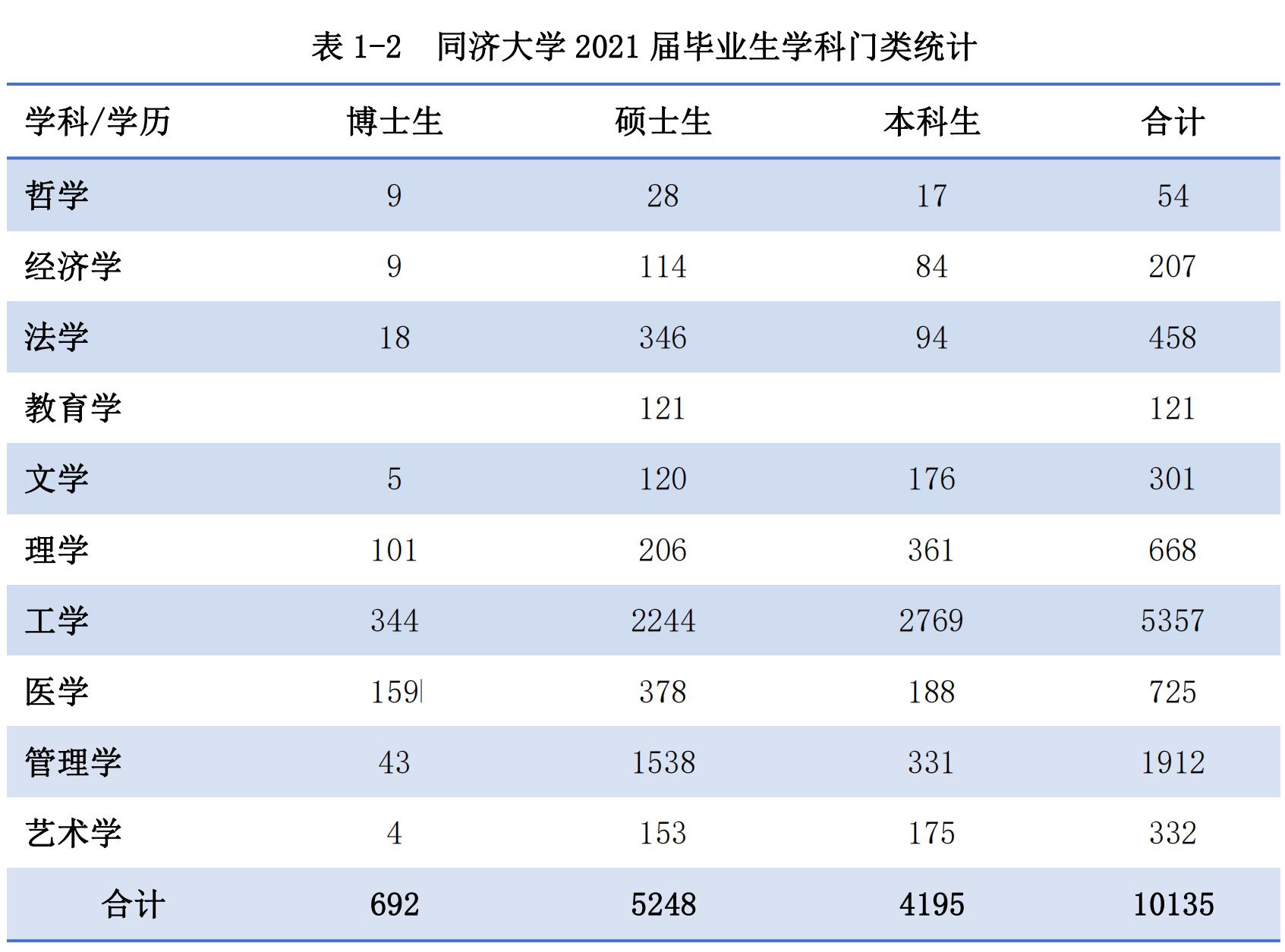 同济大学的高等数学教材怎么样,同济大学高等数学所有的版本