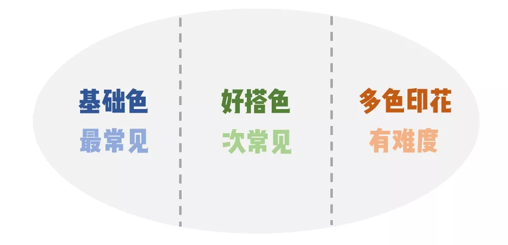 买一堆便宜的衣服好还是贵的好,买什么样的衣服便宜又好