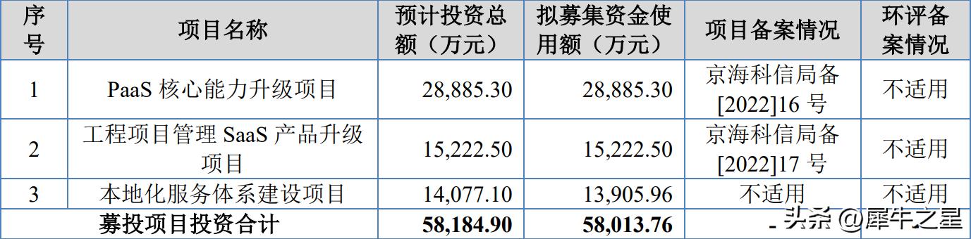 和创科技合作并购,和创科技靠谱吗
