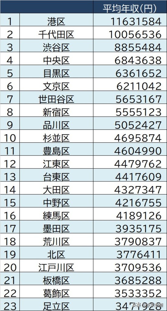 百年远东上海vs亚洲豪门东京，生活成本、衣食住行大对比