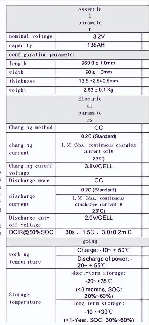 动力电池尺寸型号对照表,国内主流动力电池厂家及产品