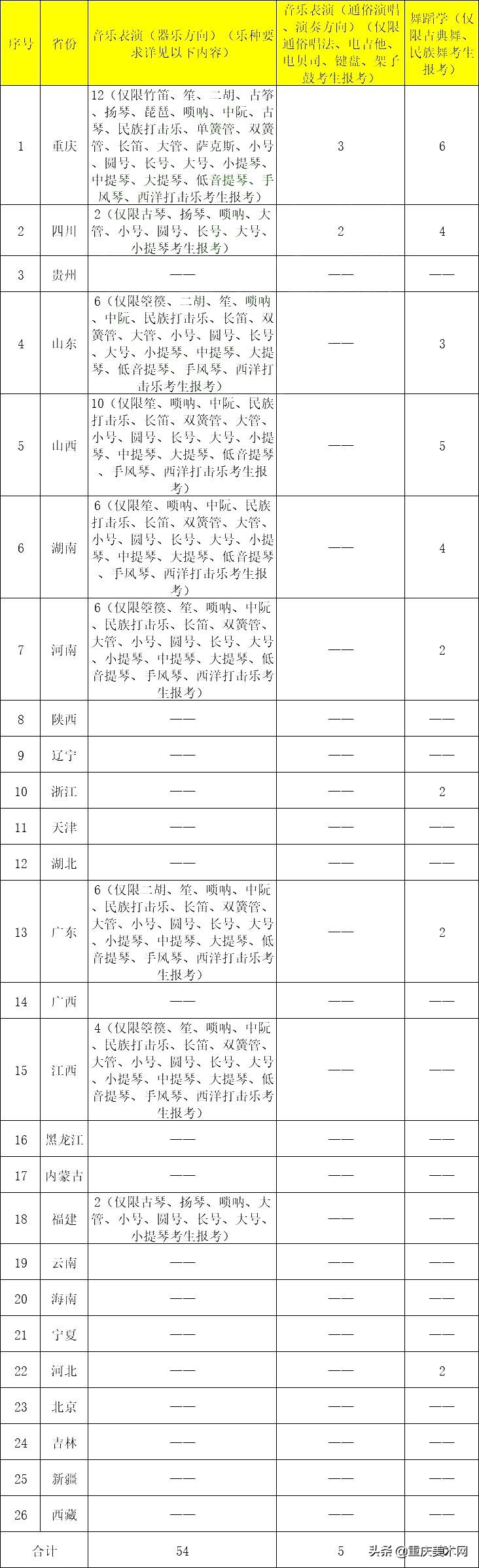 西南大学美术类公费师范招生简章,西南大学公费艺术师范生分数线