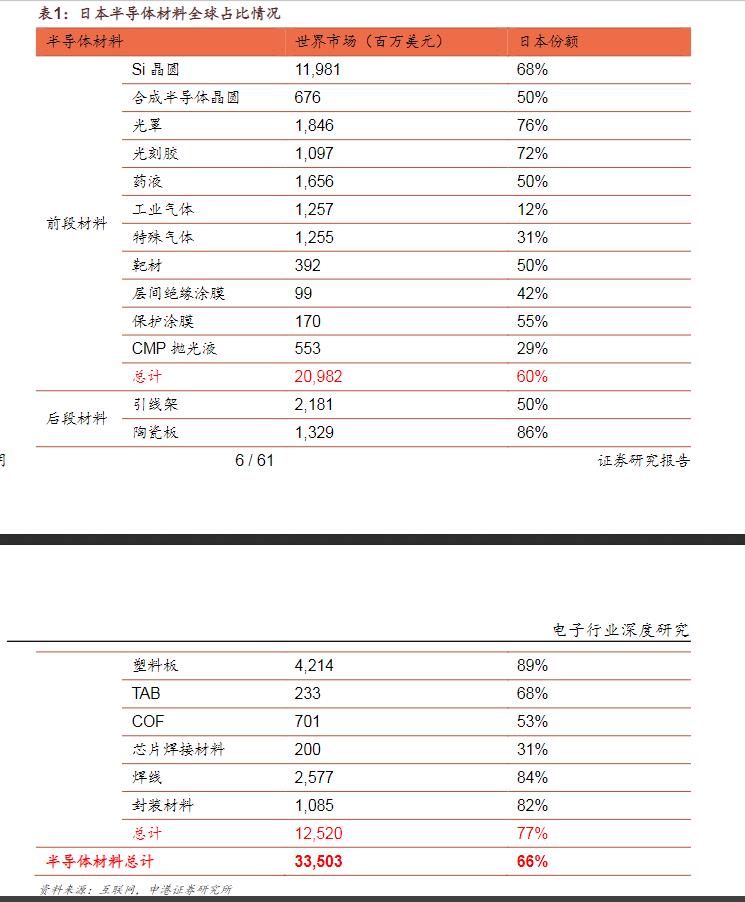 我国芯片如何应对美日韩芯片,中国芯片崛起对韩国的影响