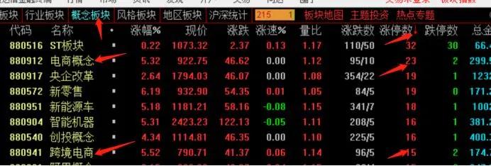 科创板指数将涨到4000点以上,科创板指数能跌破1000吗