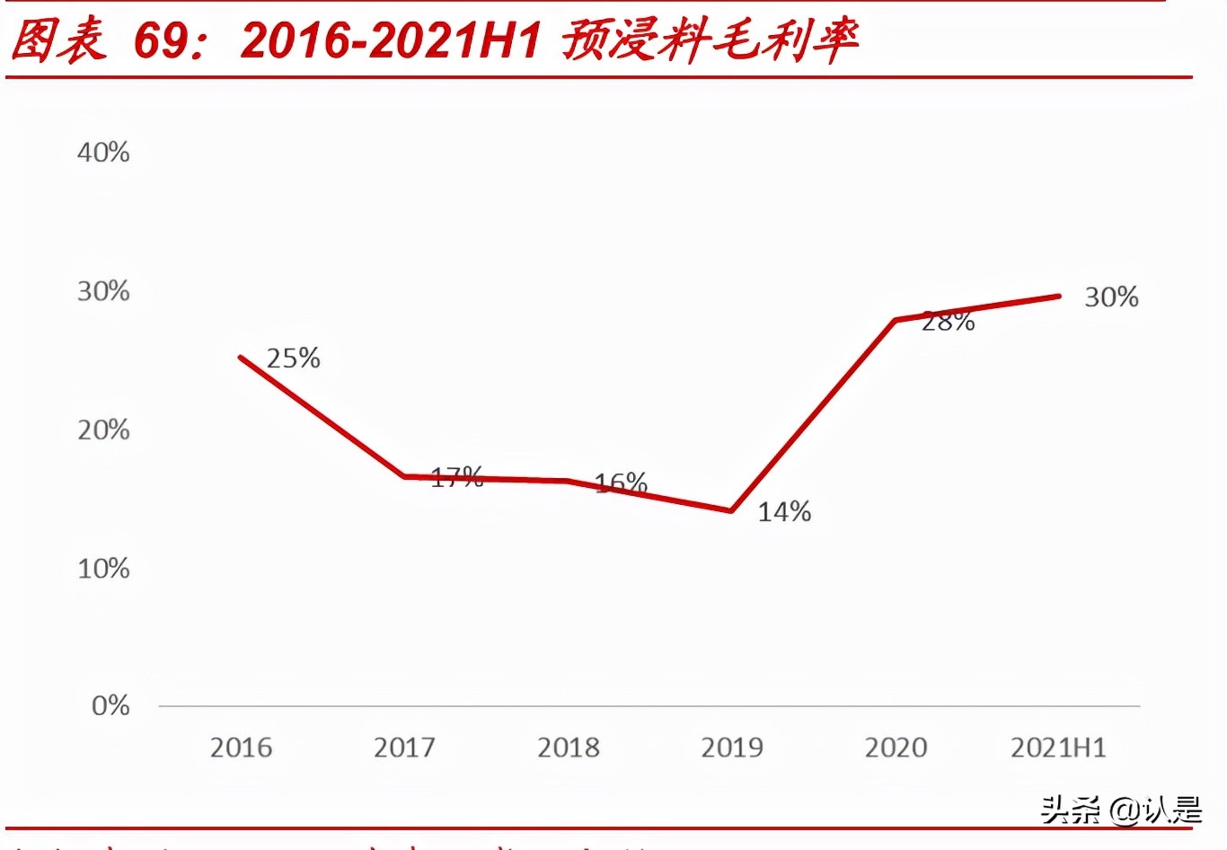 光威复材目前业务主要包括碳纤维,光威复材碳纤维在国内什么地位