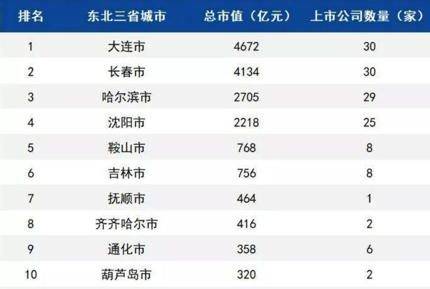 一汽集团年营业额趋势图,营收超7000亿