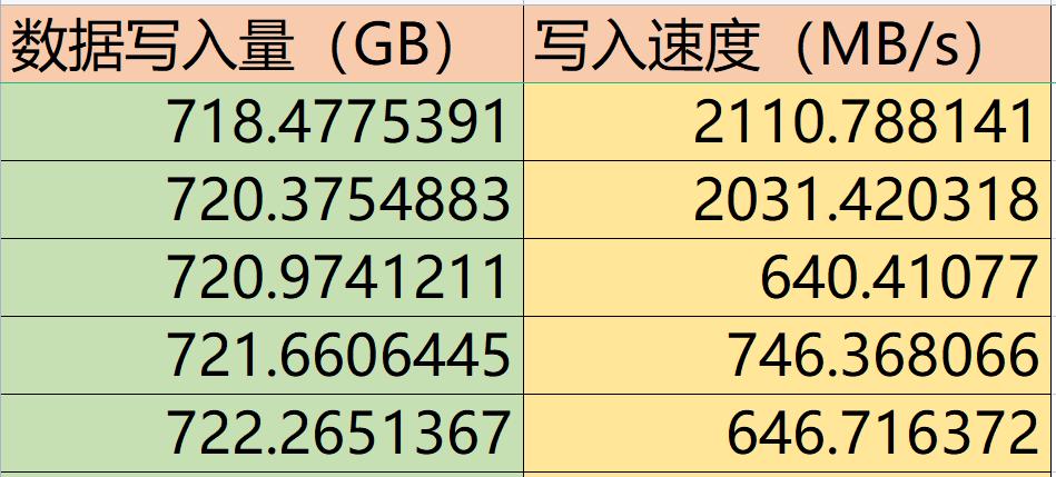 金百达kp260pro固态,金百达固态kp260测评