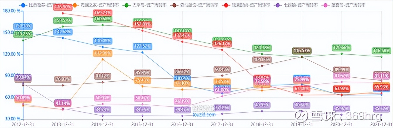 公司万字深度:高尔夫服装龙头比音勒芬