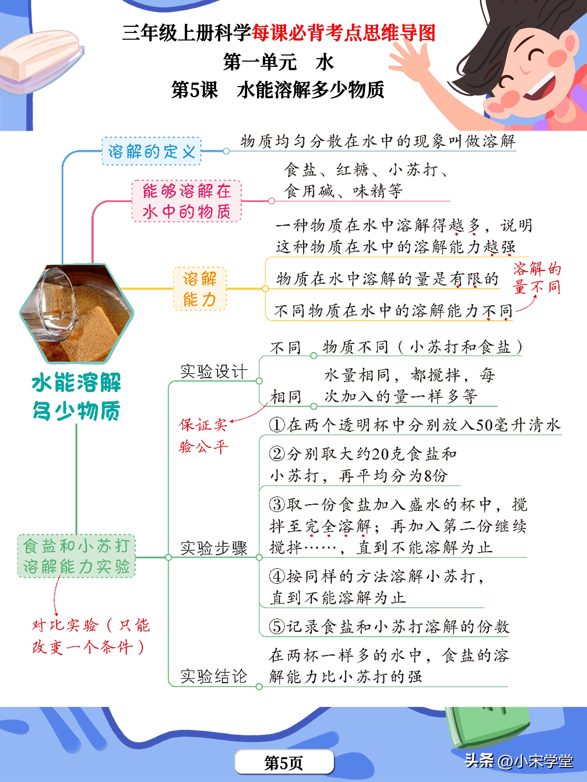 三年级科学书所有重点的思维导图,科学三年级上册知识点思维导图