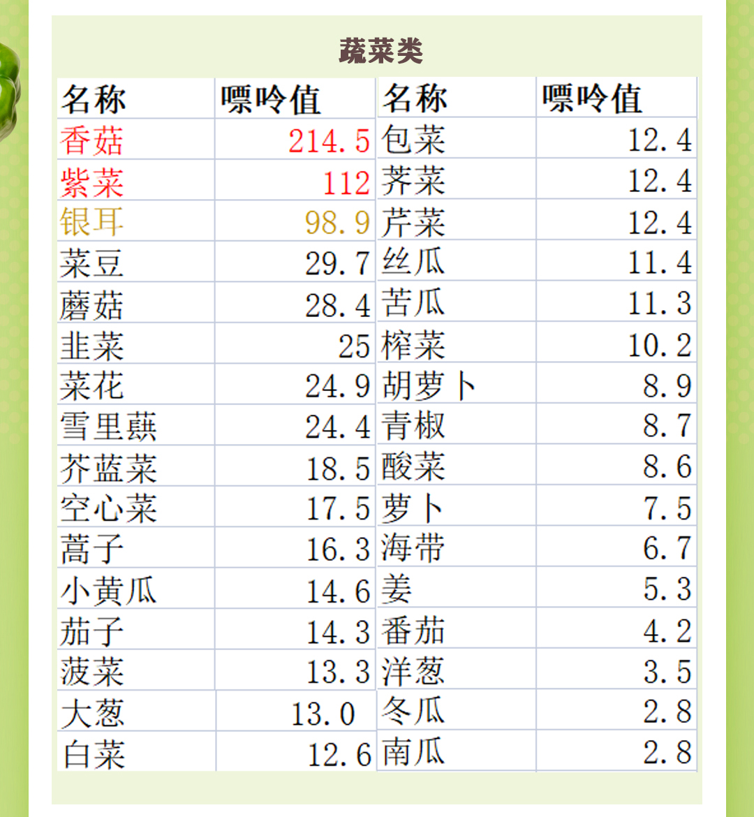 尿酸高的人哪些食物不能吃,尿酸高的人哪些食物能吃