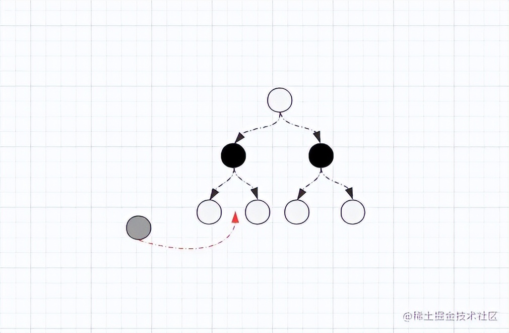 mysql建立数据表格规则,mysql建立索引的语句