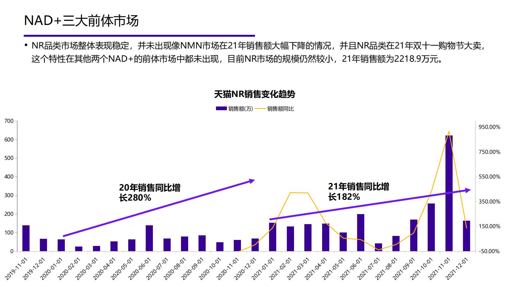 2021年中国大健康产业全景图谱,2022中国大健康行业全景图谱