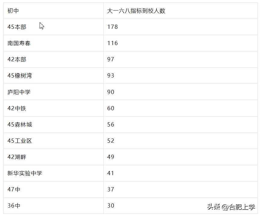 合肥2019小学前十名学校,合肥中小学推荐