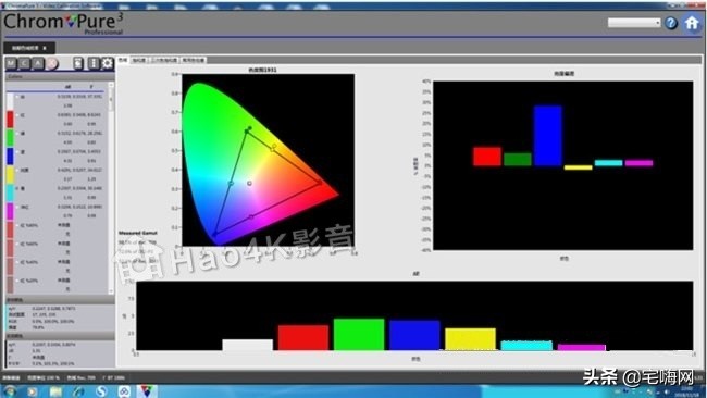 高级灰色彩调色思路,经典三色调色