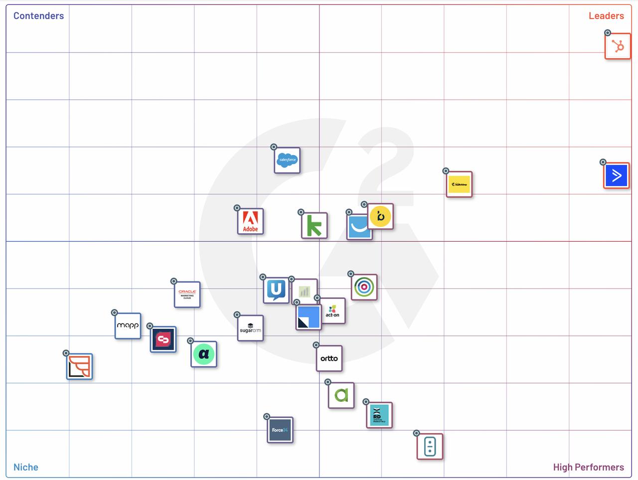 濡備綍浣跨敤hubspot杩涜鎺ㄥ箍,hubspot鎺ㄥ箍