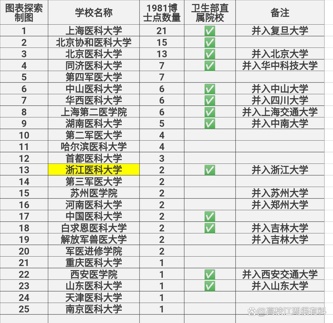 安徽医科大学临床医学院最新排名,安徽四大医学院