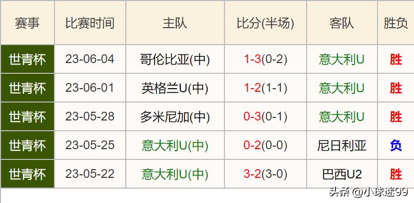 u20世界杯小组赛赛程,u20世界杯赛程半决赛