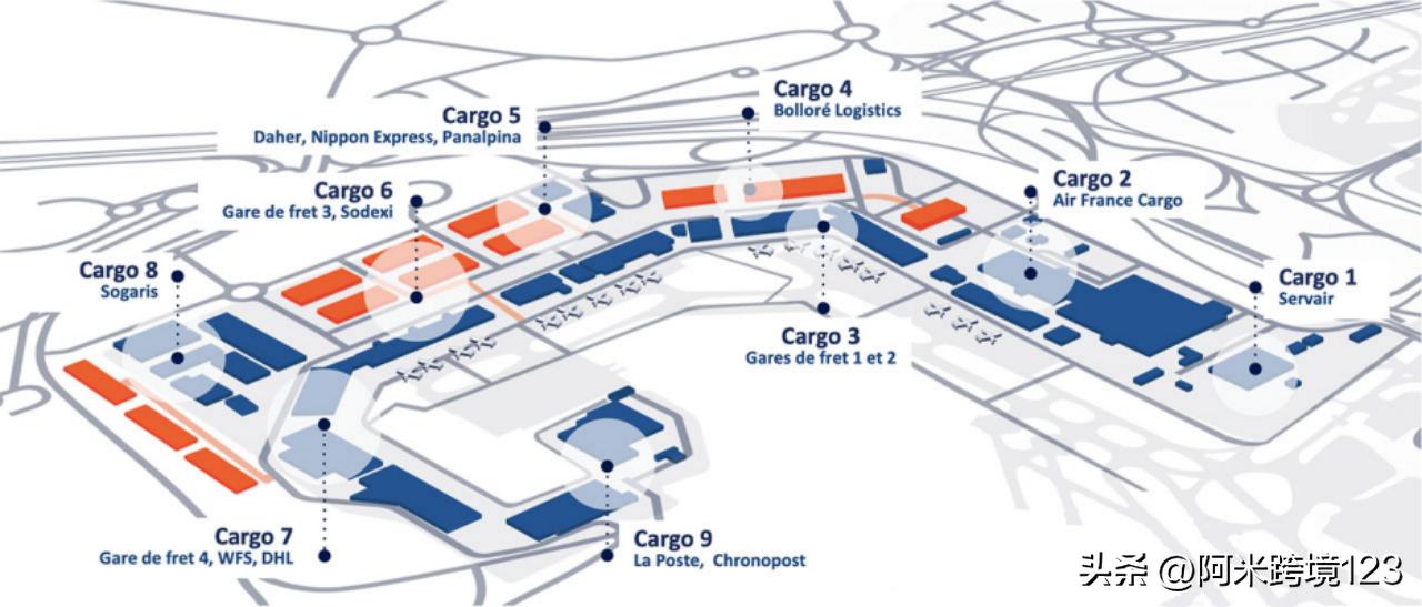 跨境物流渠道有哪些,欧洲电商如何选择跨境物流