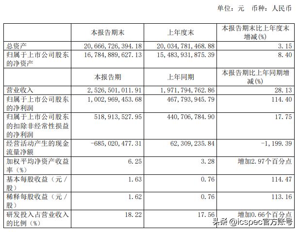 炒股赚了9亿,炒股赚了4亿