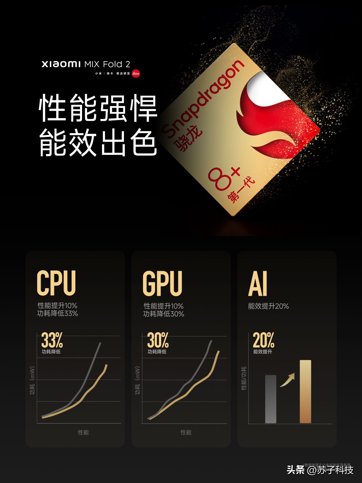 小米MIXFOLD2正式发布：超薄5.4mm+120Hz高刷，售价仅8999元起