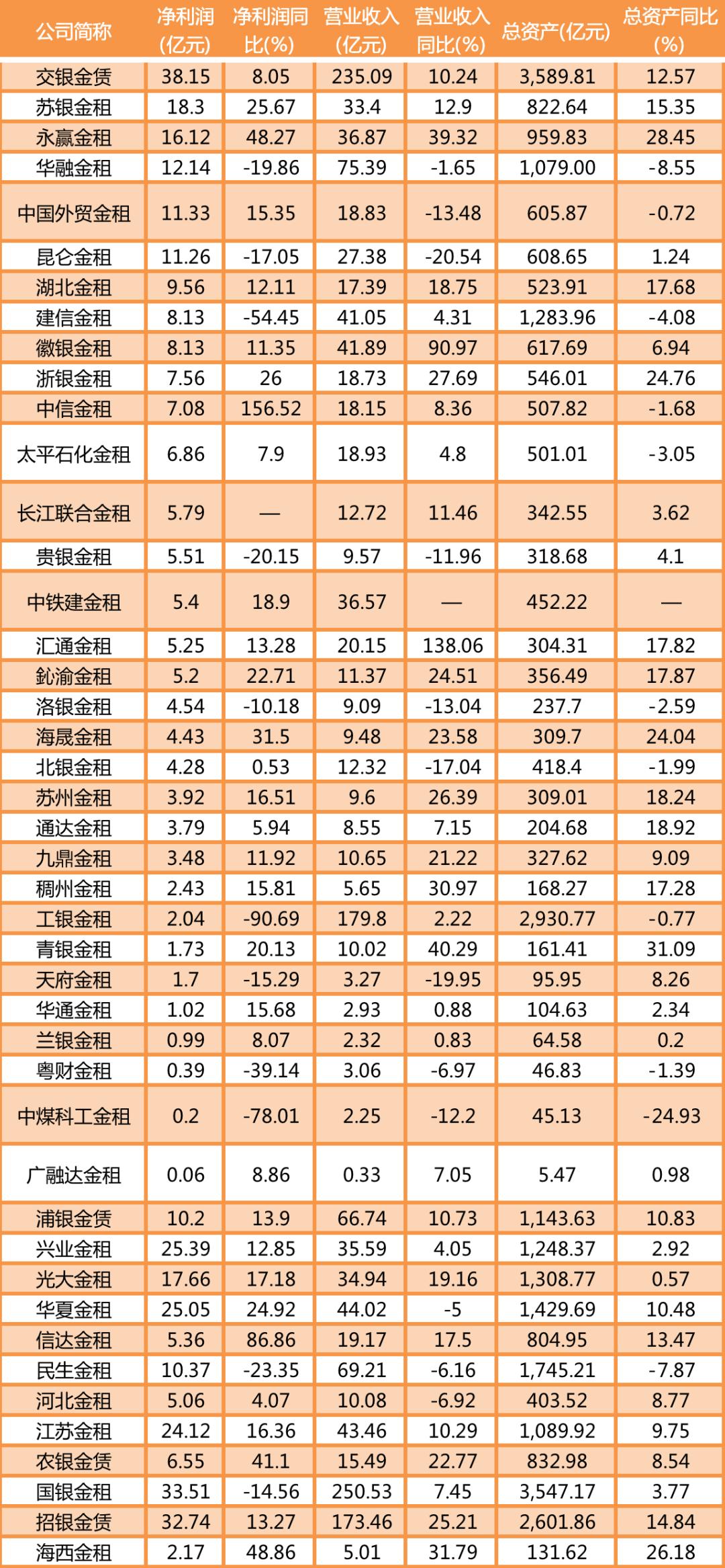 金融租赁服务业的前景,金融租赁行业全解析