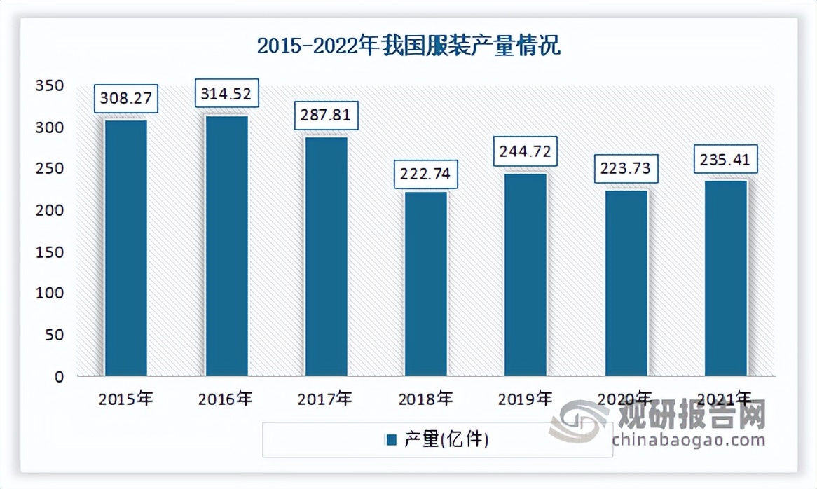 再生涤纶短纤维行业前景,再生涤纶发展概括