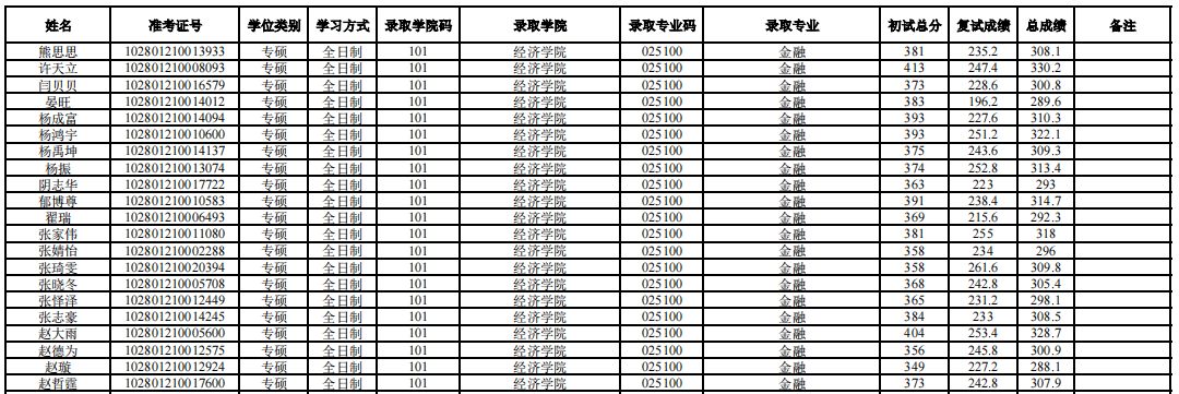 上海大学考研生物学,上海大学考研马克思主义理论