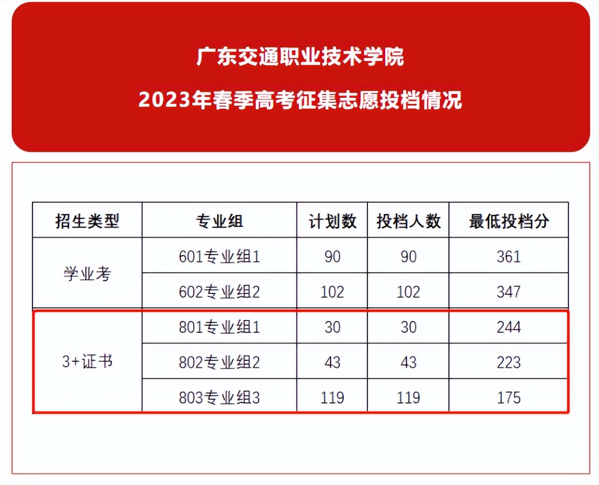 深职第一职校,深职大全国排名第几