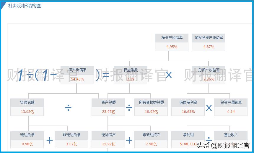 军工细分领域潜力龙头附案例,军工火箭导弹龙头
