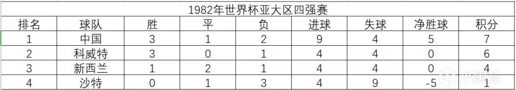 世界杯扩军48队对国足有什么影响,世界杯扩军为何亚洲是8.5个名额